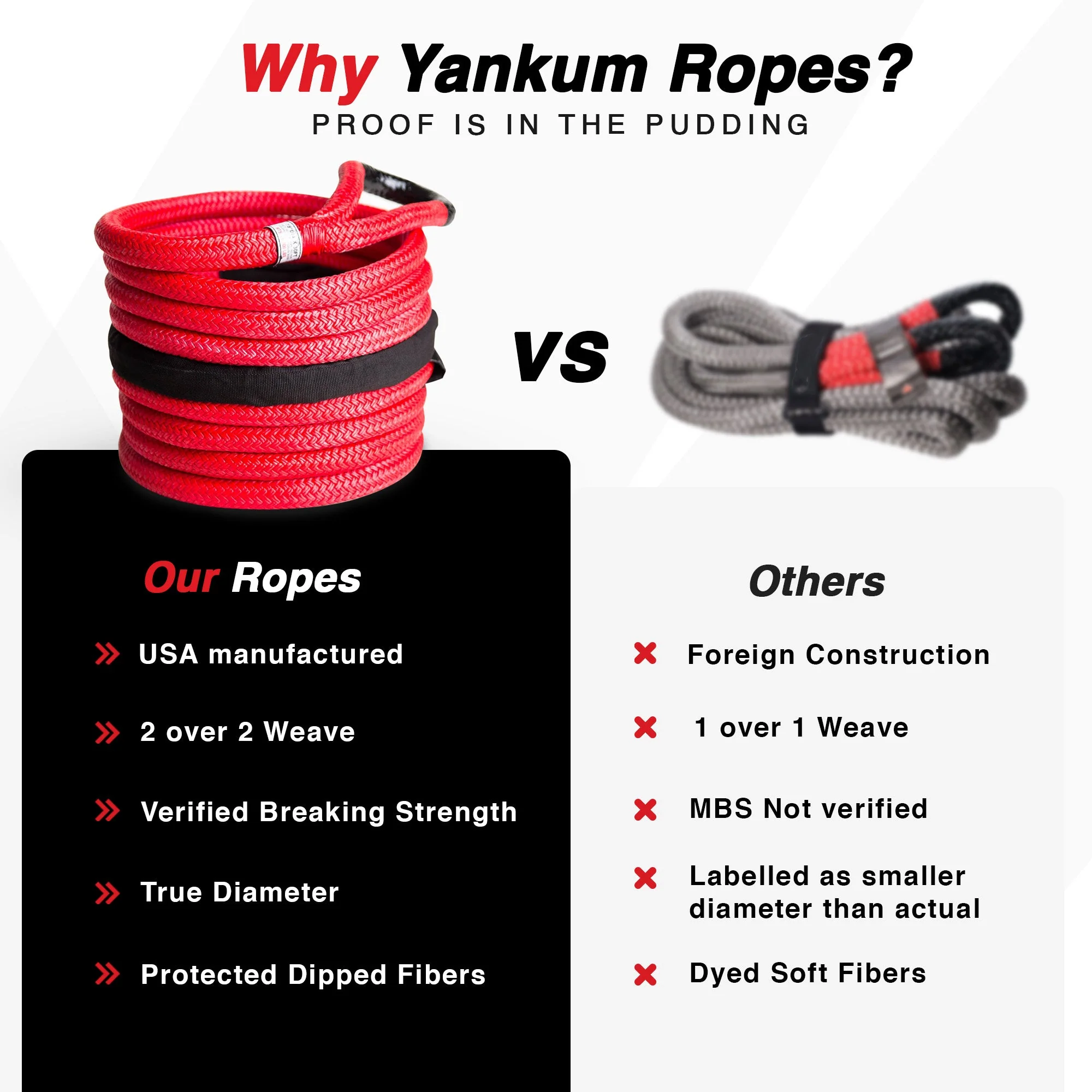 Yankum Ropes 1" Kinetic Recovery Rope "Rattler" - Image 3