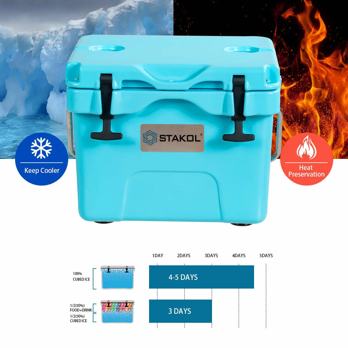 16 Quart 24-Can Capacity - Image 8