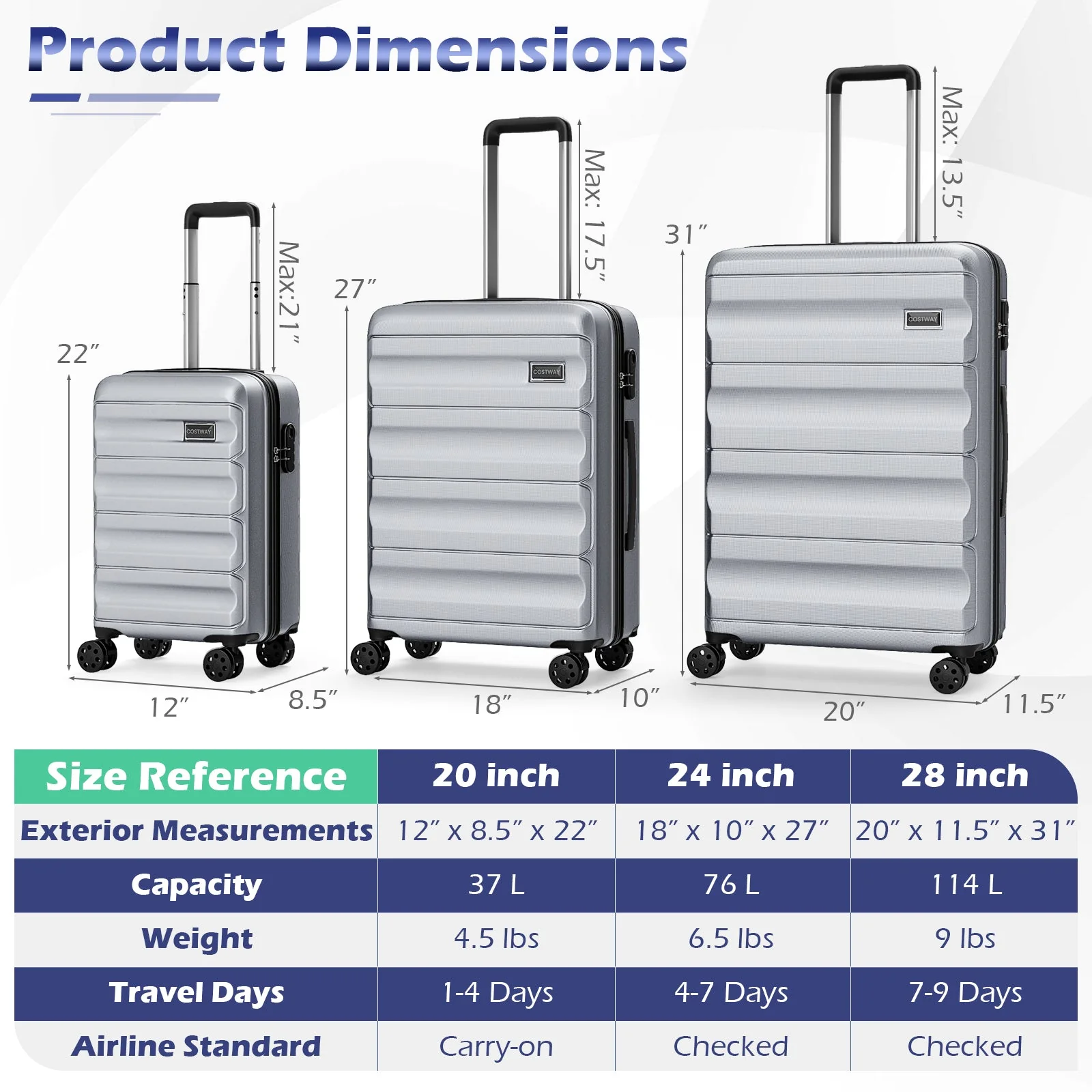 3-Piece Hardside Luggage Set 20/24/28 Inch Lightweight Hardside Suitcases - Image 13