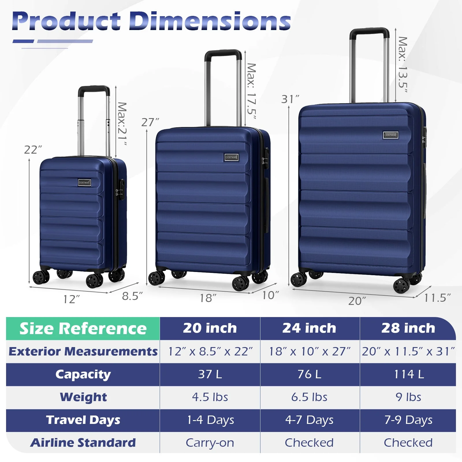 3-Piece Hardside Luggage Set 20/24/28 Inch Lightweight Hardside Suitcases - Image 21