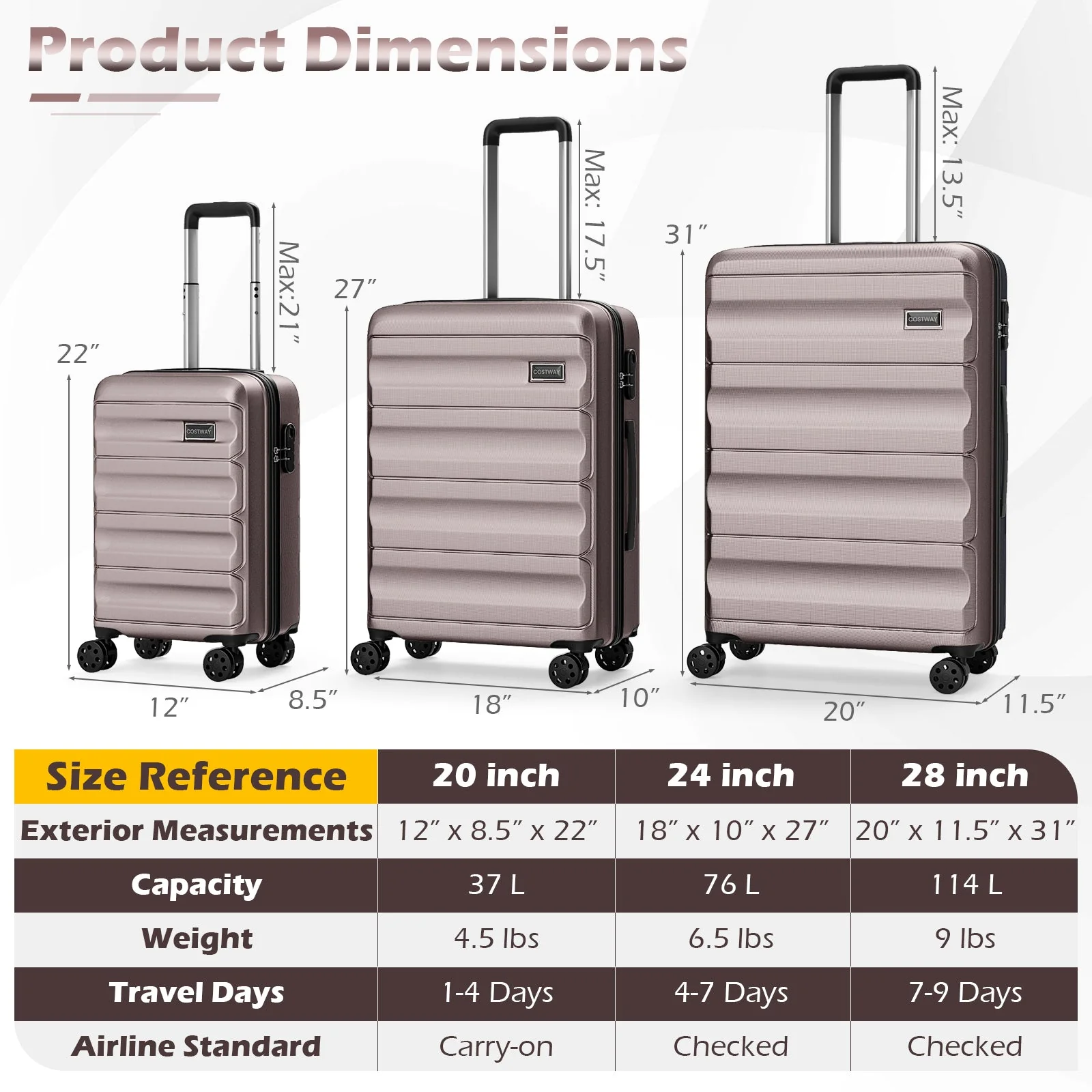 3-Piece Hardside Luggage Set 20/24/28 Inch Lightweight Hardside Suitcases - Image 29