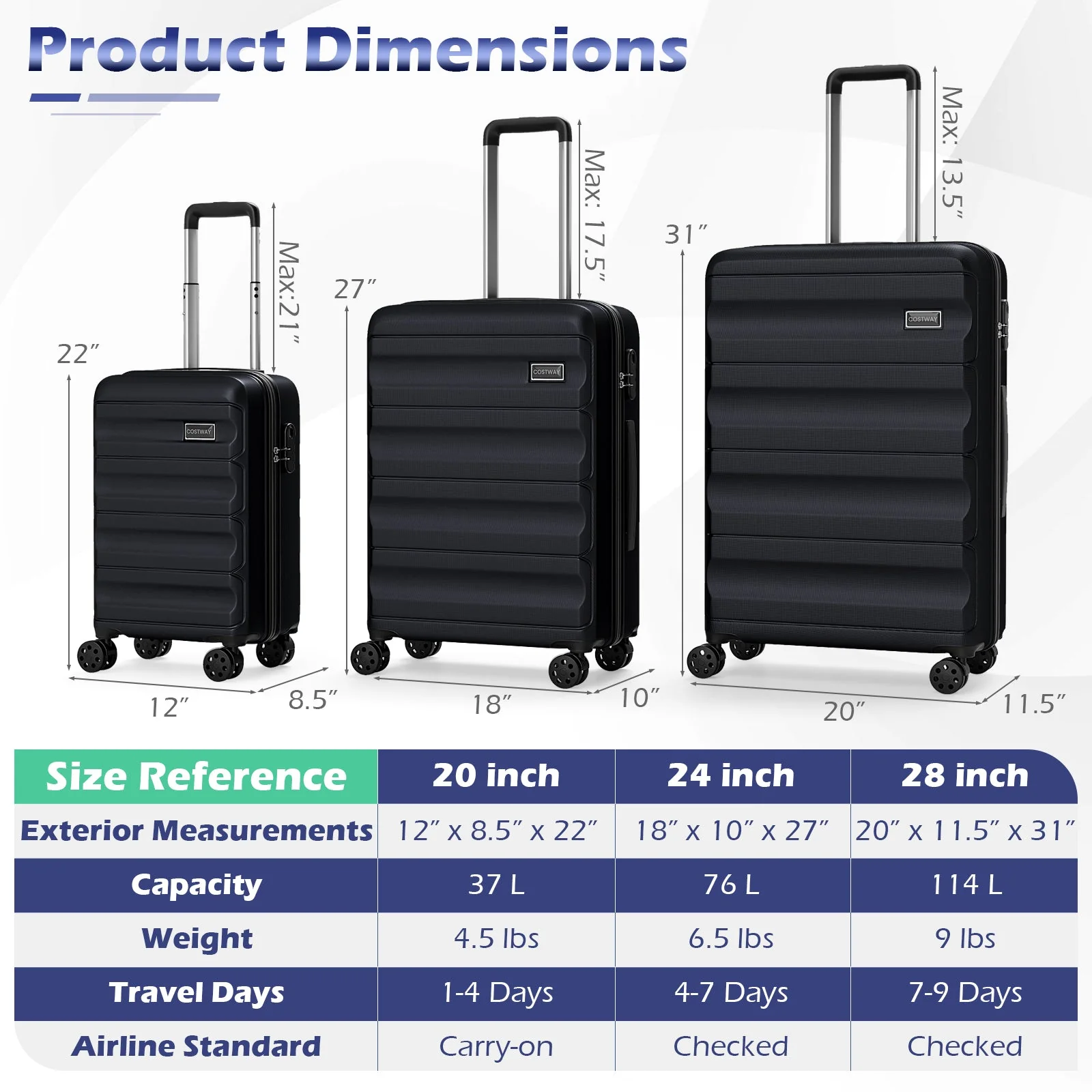 3-Piece Hardside Luggage Set 20/24/28 Inch Lightweight Hardside Suitcases - Image 5