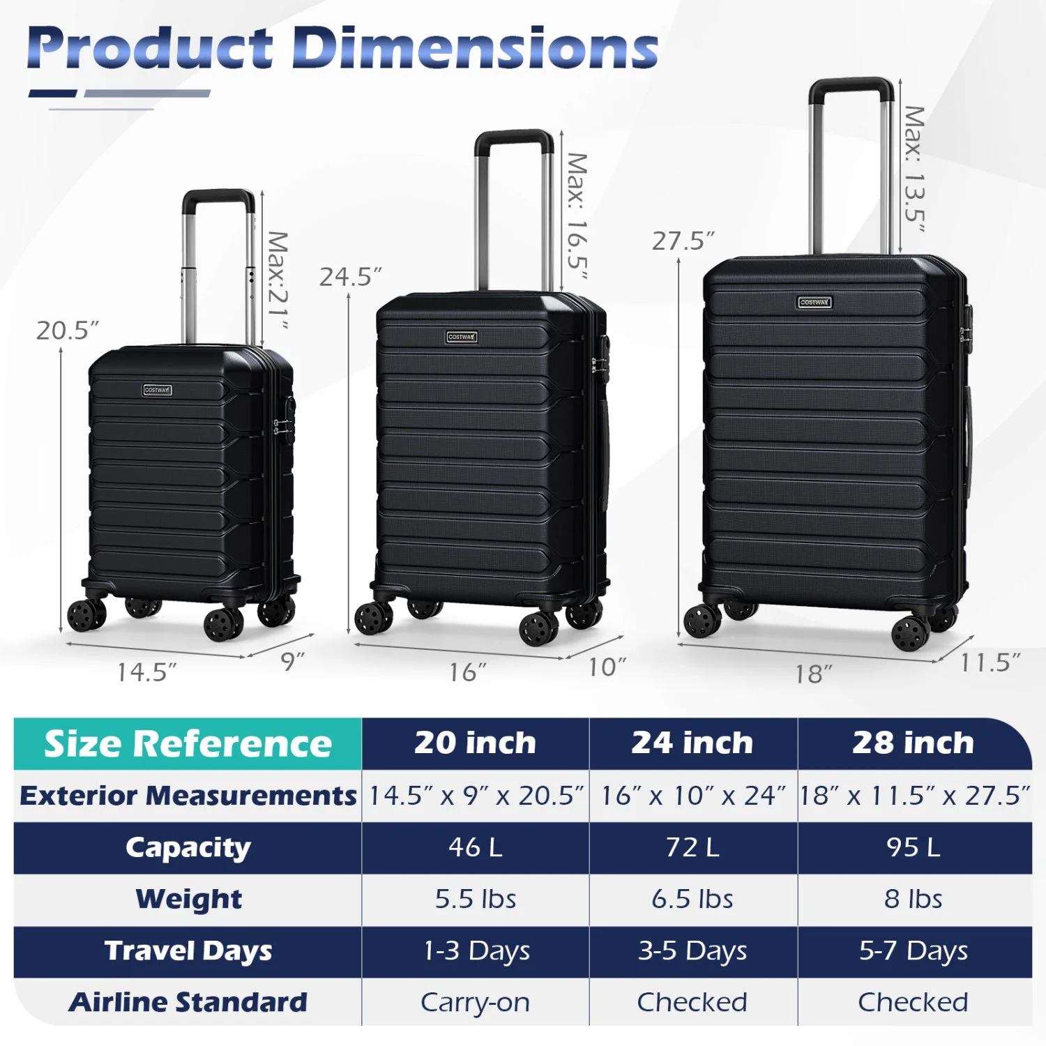 3-Piece Hardside Luggage Set Lightweight Hardside Suitcases with 8-Spinner Wheels - Image 13