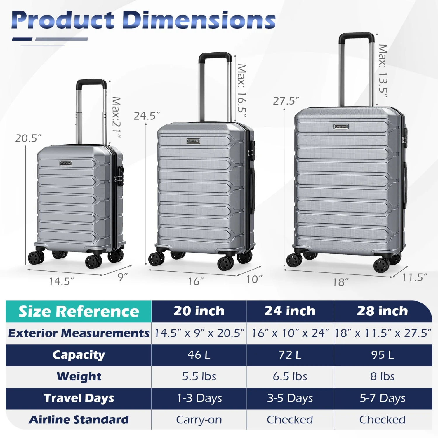 3-Piece Hardside Luggage Set Lightweight Hardside Suitcases with 8-Spinner Wheels - Image 21