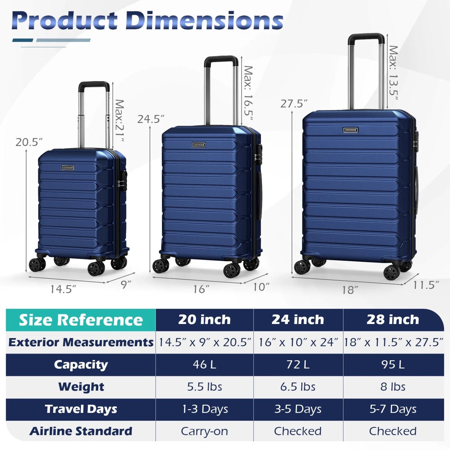 3-Piece Hardside Luggage Set Lightweight Hardside Suitcases with 8-Spinner Wheels - Image 29