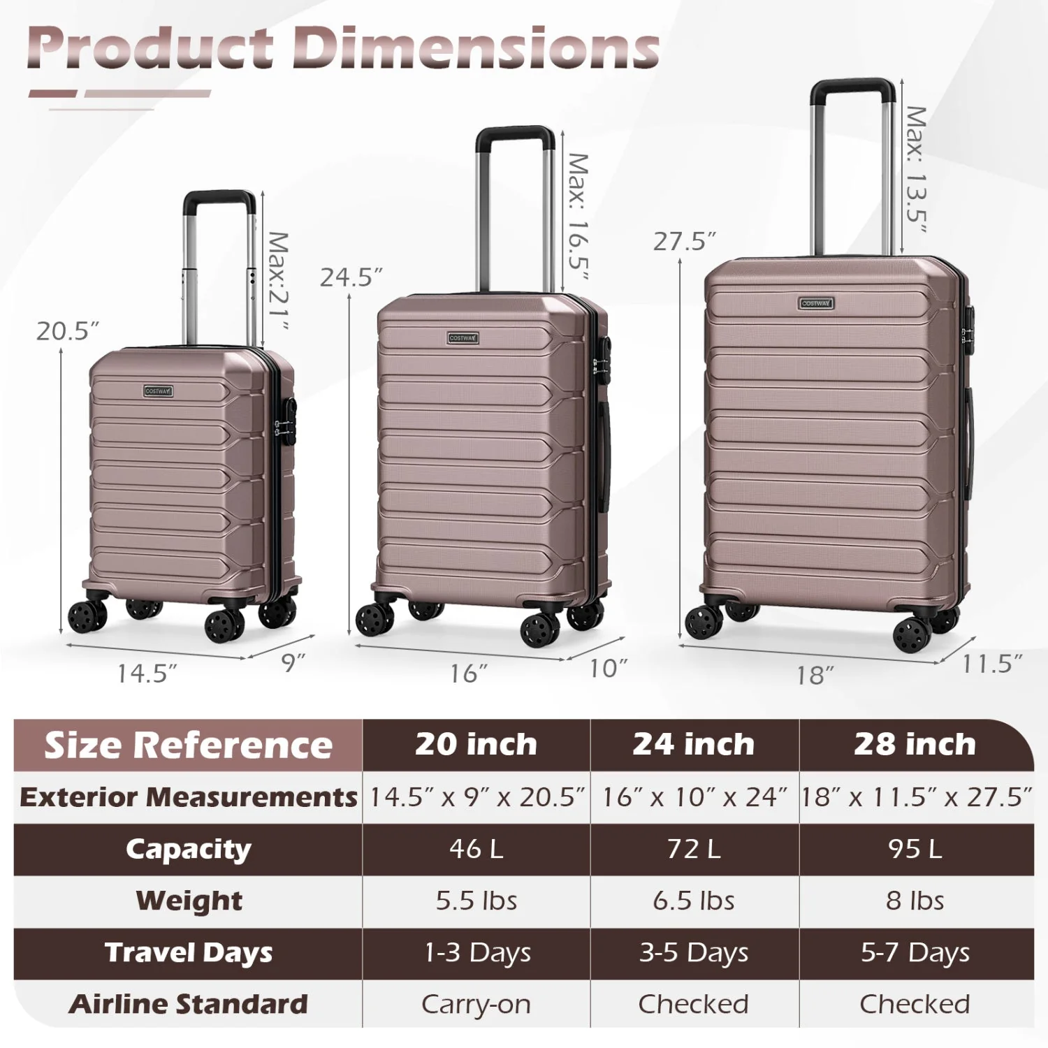 3-Piece Hardside Luggage Set Lightweight Hardside Suitcases with 8-Spinner Wheels - Image 37