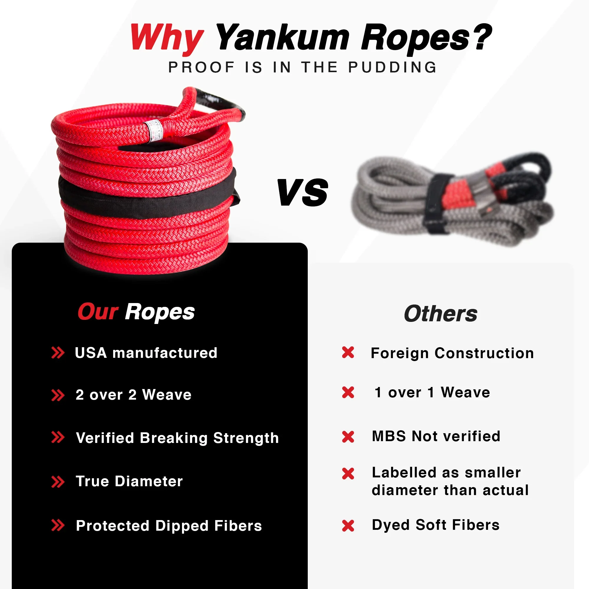 Yankum Ropes 5/8” Kinetic Recovery Rope “Viper” - Image 3