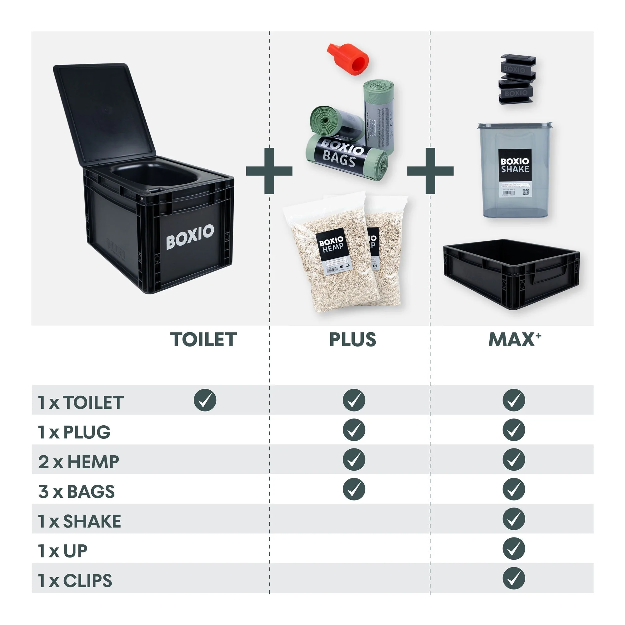 Composting Toilet Starter Kit | BOXIO - TOILET PLUS - Image 7