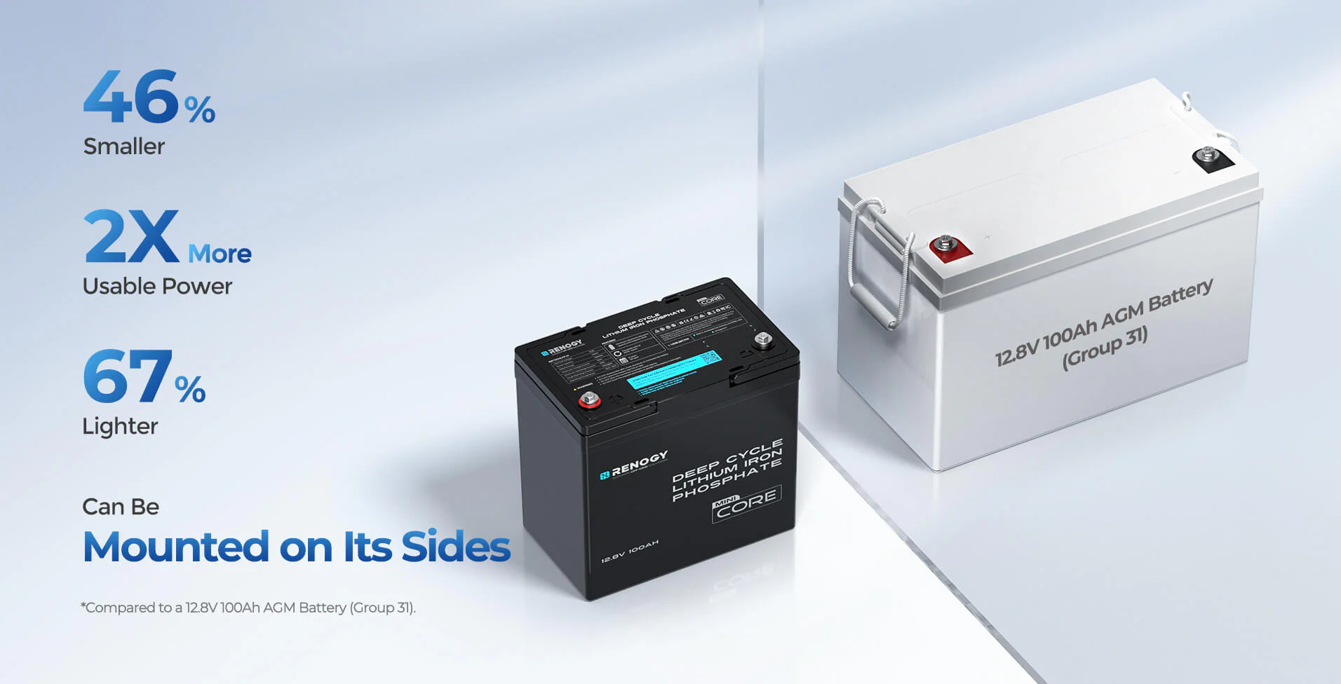 Core Mini - 12.8V 100Ah Lithium Iron Phosphate Battery - Image 10