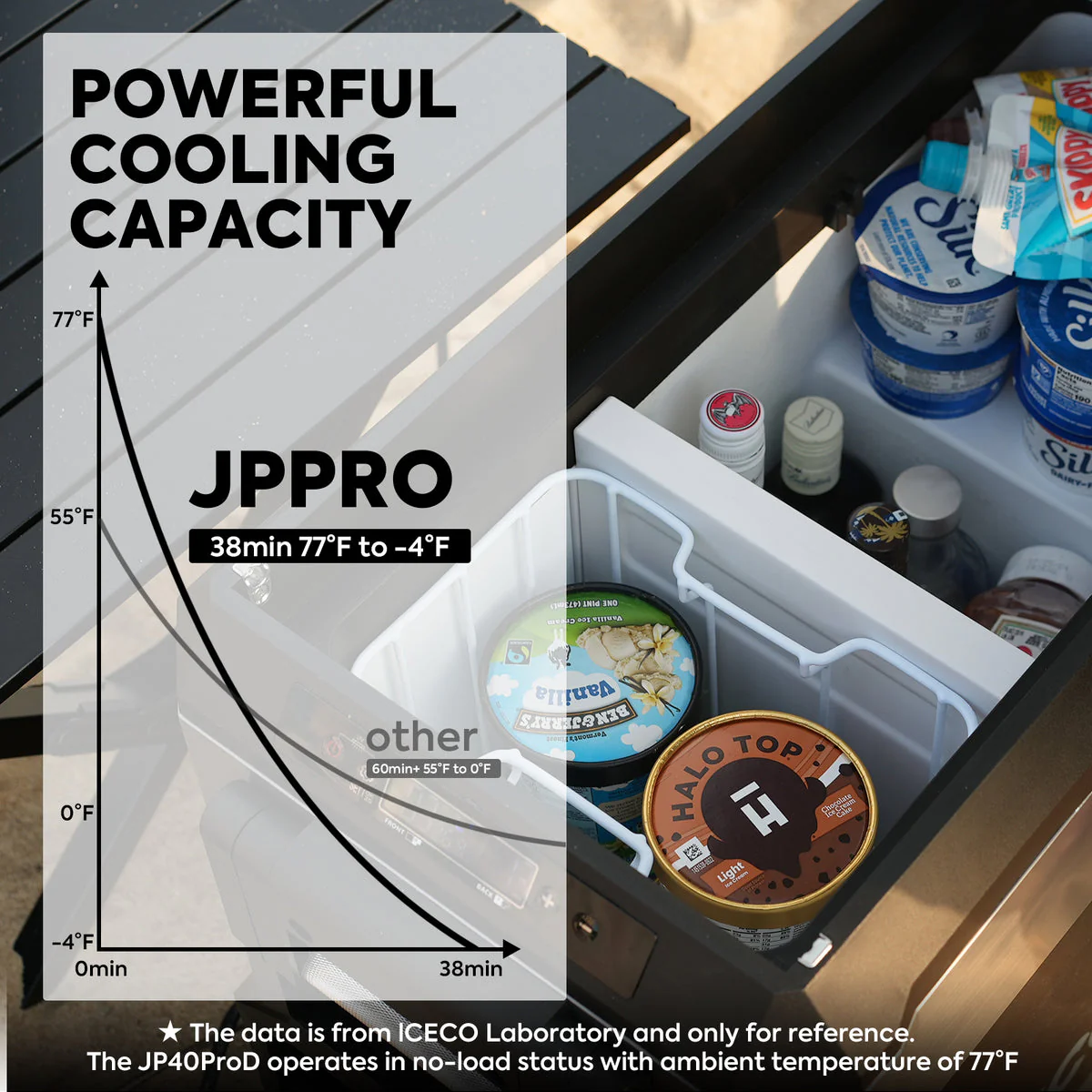 JP40 Pro Dual Zone Wheeled Portable Freezer | ICECO | 40 LT - Image 14