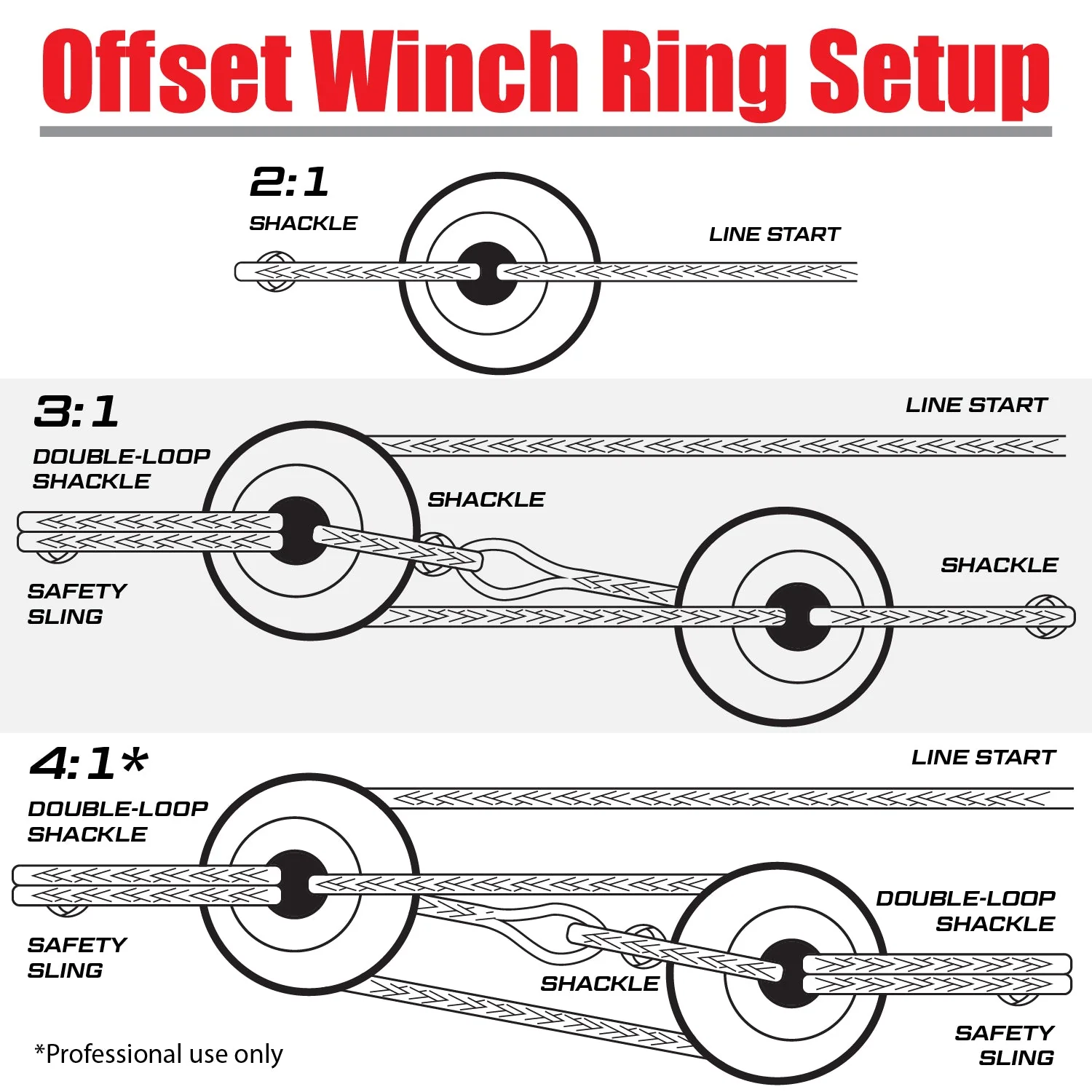 Yankum Ropes Offset Winch Snatch Ring - Image 6