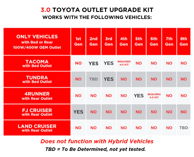 Toyota Interior Outlet Upgrade Kit by Guild Outfitters - Image 7